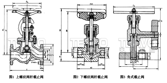 截止閥結(jié)構(gòu)分類