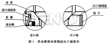 浮動(dòng)硬密封球閥進(jìn)出口端密封