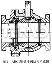 浮動球鎖斗閥的結(jié)構(gòu)示意圖