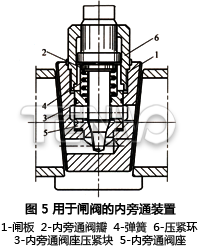 用于閘閥的內(nèi)旁通裝置