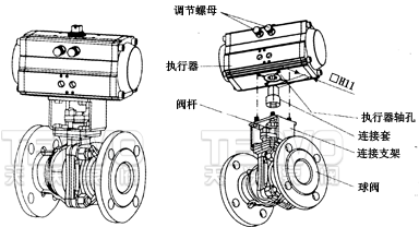 氣動執(zhí)行器安裝
