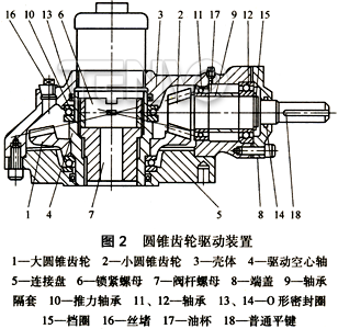 圓錐齒輪驅(qū)動(dòng)裝置結(jié)構(gòu)圖
