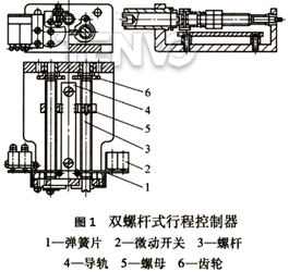 雙螺桿式行程控制器