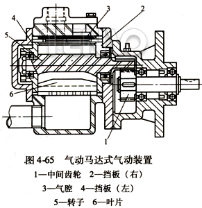 氣動(dòng)馬達(dá)式氣動(dòng)裝置