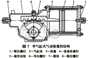 單氣缸式氣動(dòng)裝置的結(jié)構(gòu)