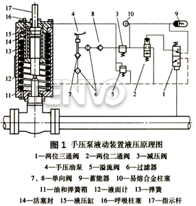 手壓泵液動(dòng)裝置液壓原理圖