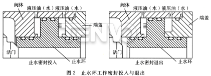 止水環(huán)工作密封投入與退出