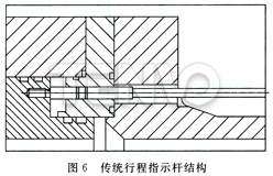 傳統(tǒng)行程指示桿結(jié)構(gòu)