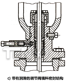 帶有潤滑的調(diào)節(jié)閥填料密封結(jié)構(gòu)圖