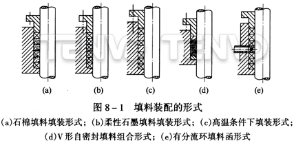填料裝配的形式