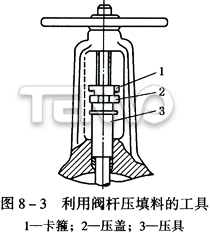 利用閥桿壓填料的工具