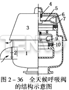 全天候呼吸閥結(jié)構(gòu)示意圖
